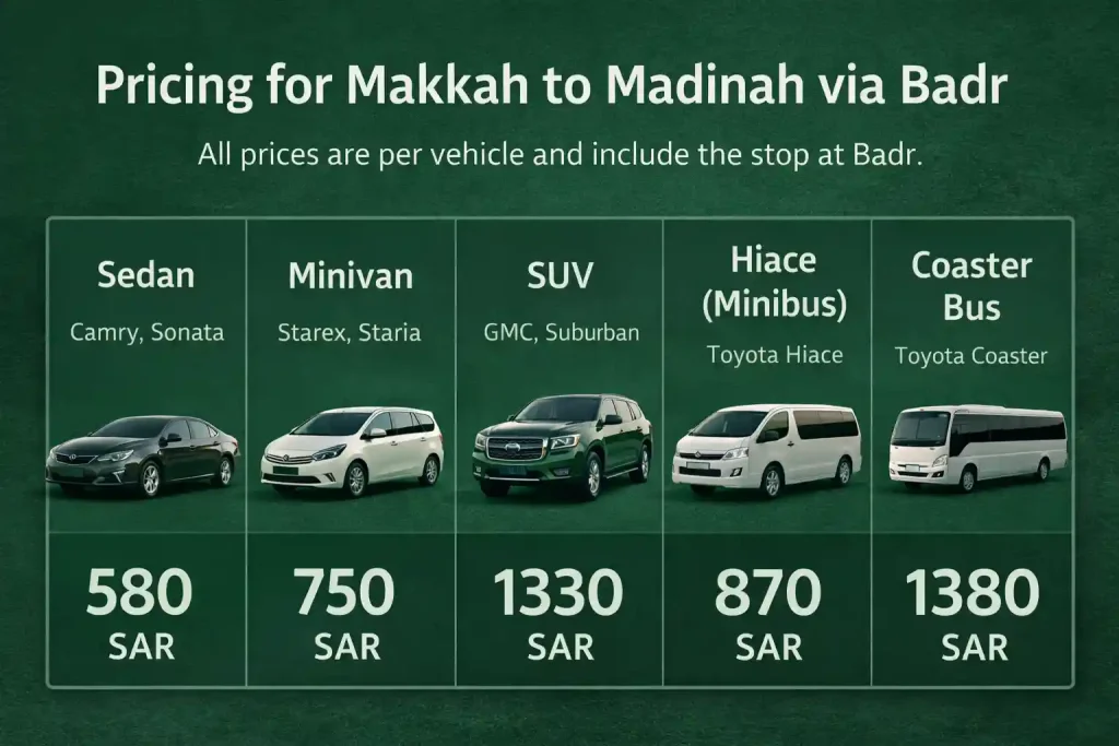 Makkah to Madinah via Badr Taxi Service 1 Pricing for Makkah to Madinah via Badr